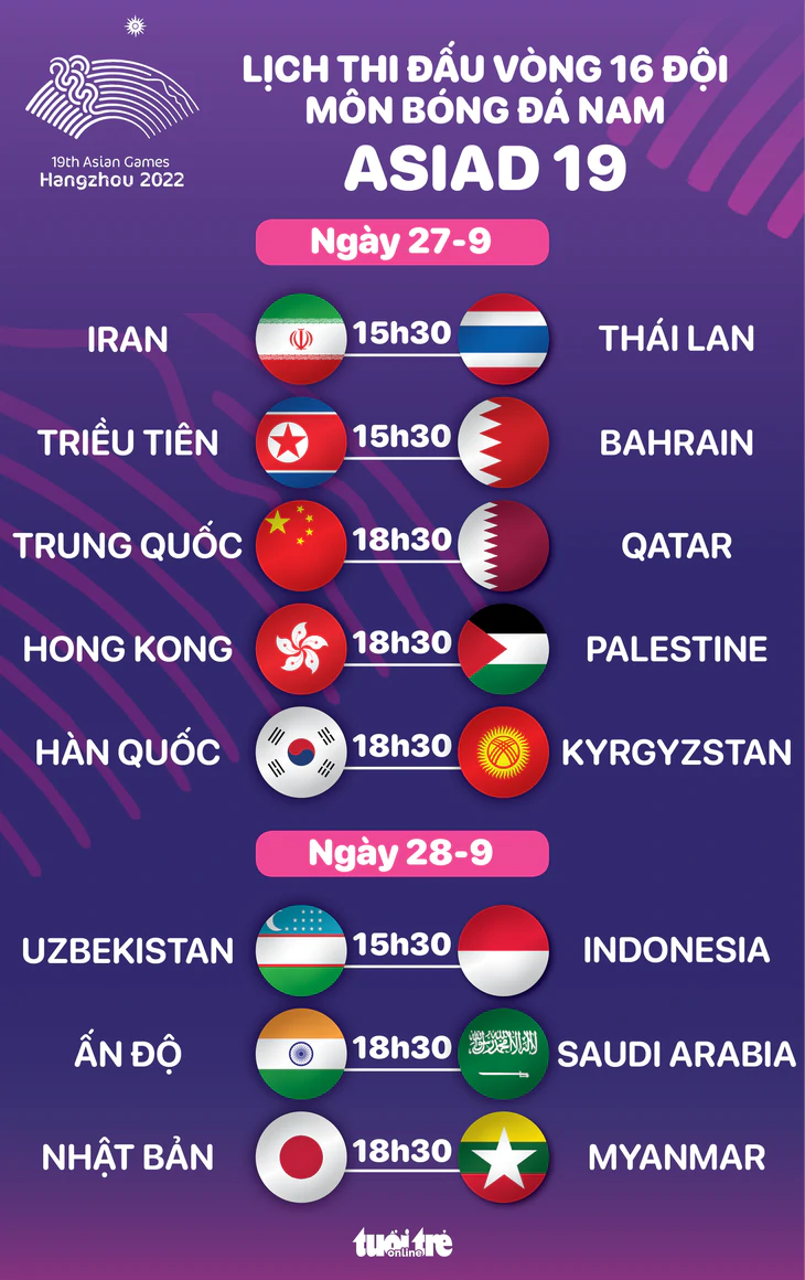 Lịch thi đấu bóng đá 16/9: Sôi động Asiad và cúp châu Âu | OK9 - WINVANTA88.SBS